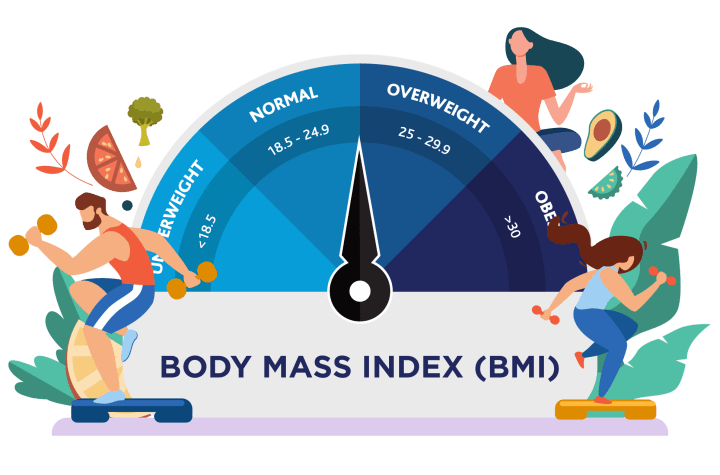 ilustrasi BMI Kalkulator