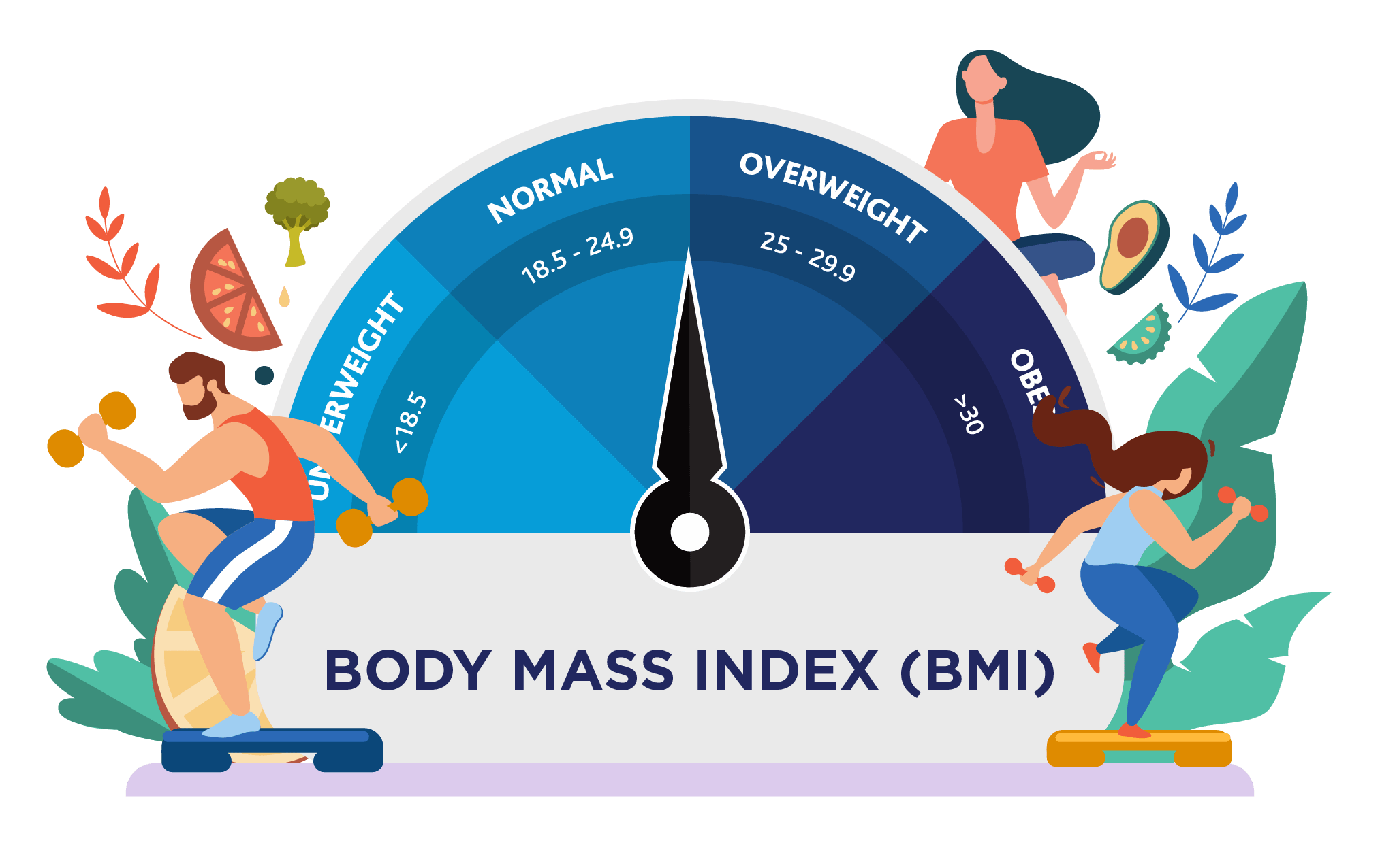 ilustrasi BMI Kalkulator